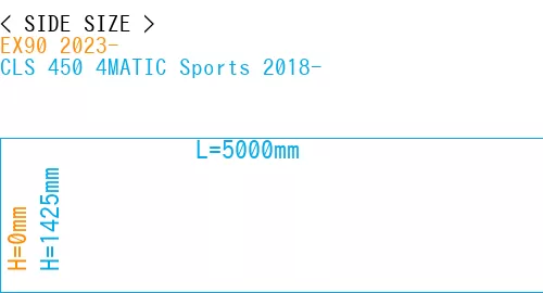 #EX90 2023- + CLS 450 4MATIC Sports 2018-